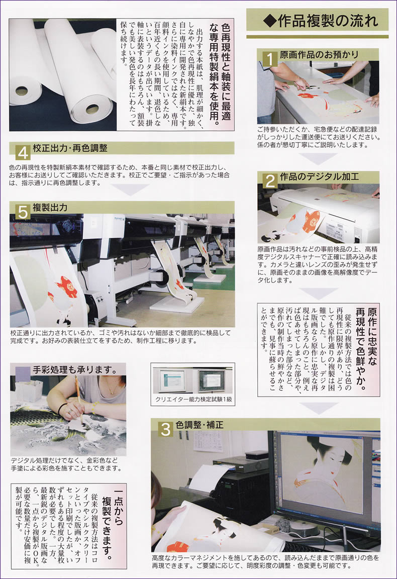 作品複製の流れ